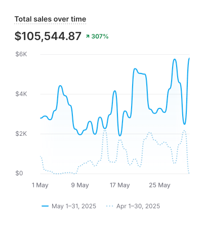 Pique Ecommerce Growth Partners